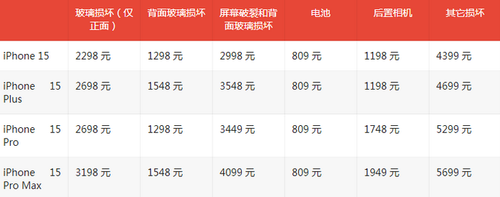 若尔盖苹果15维修站中心分享修iPhone15划算吗