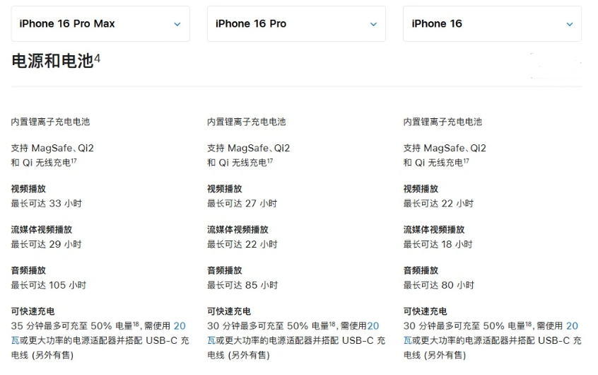 若尔盖苹果手机维修分享 iPhone 16 目前实测充电峰值功率不超过 39W 