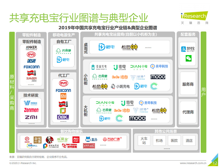 若尔盖苹果手机维修分享iPhone 12 如何安全使用共享充电宝 